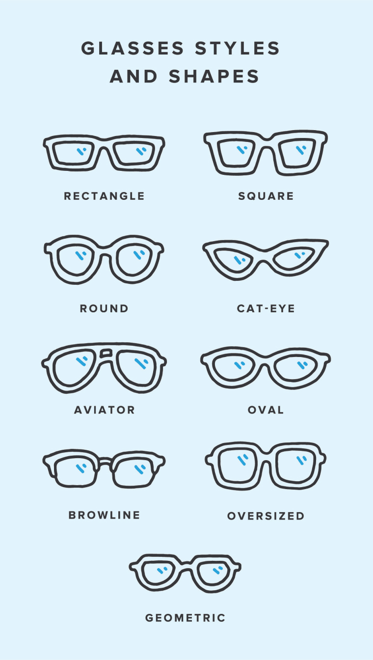 Glasses Frame Shapes Guide: From Classics to Unique Picks