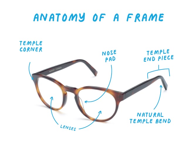 What to Do If Your Glasses Don't Fit Well - All About Vision