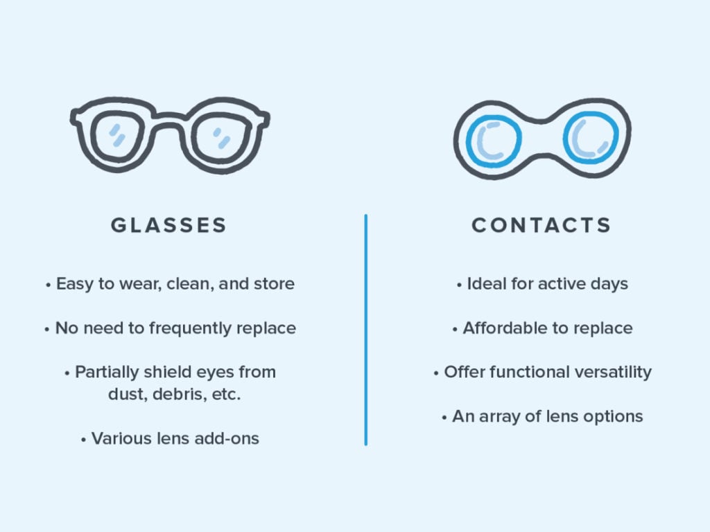 Contacts Vs Glasses Which Should You Wear Warby Parker