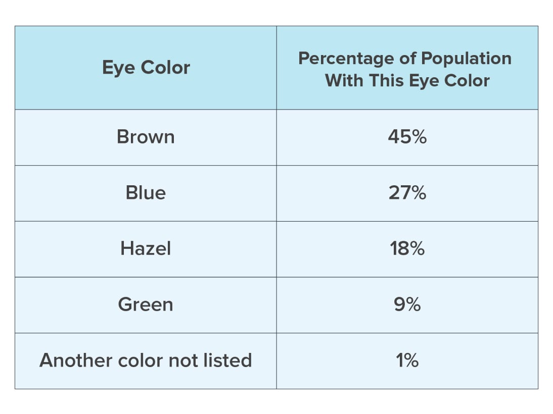 different shades of brown eyes chart