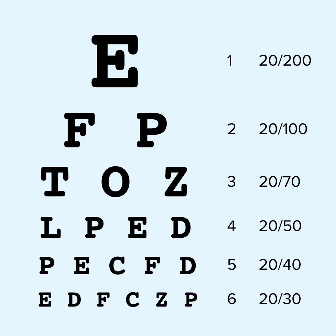 a person with 20/40 visual acuity?