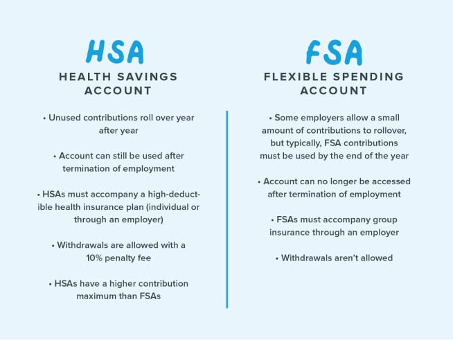 Using Your FSA and HSA Funds