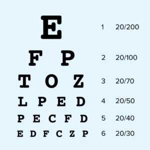 What Is Visual Acuity? | Warby Parker