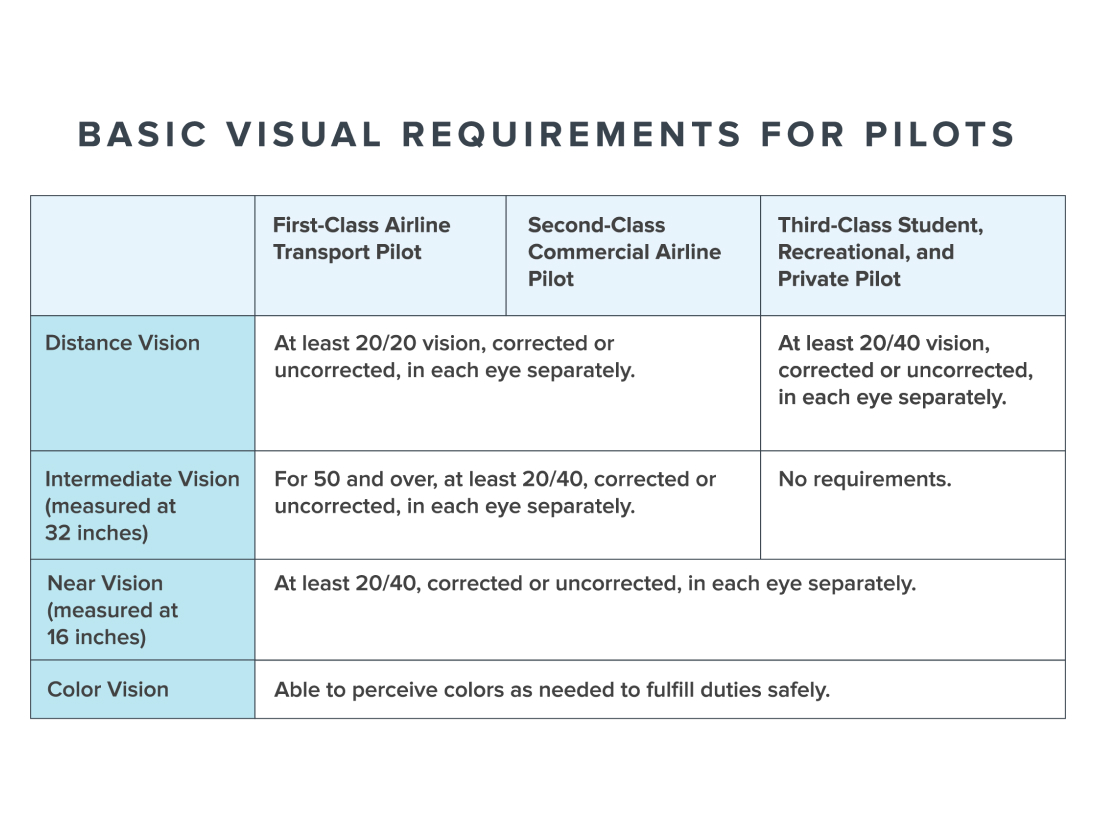 What Are the Physical Requirements to Be a Pilot?