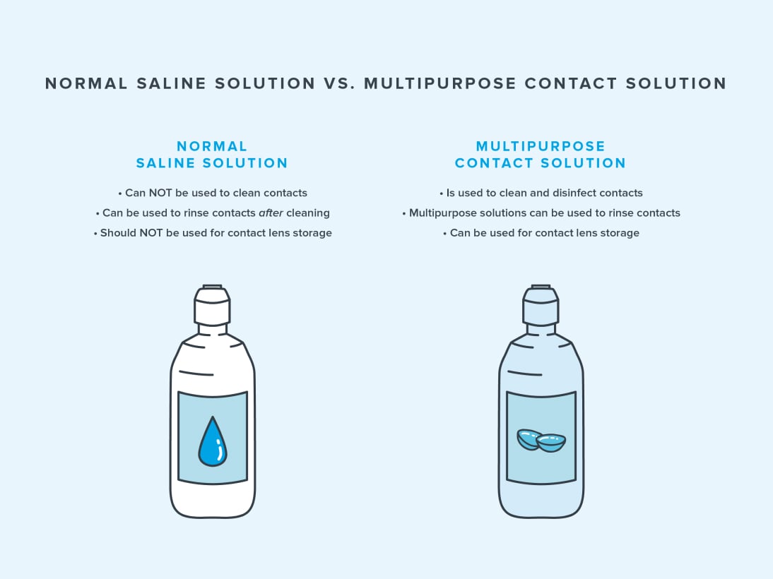 What Is Saline Solution?