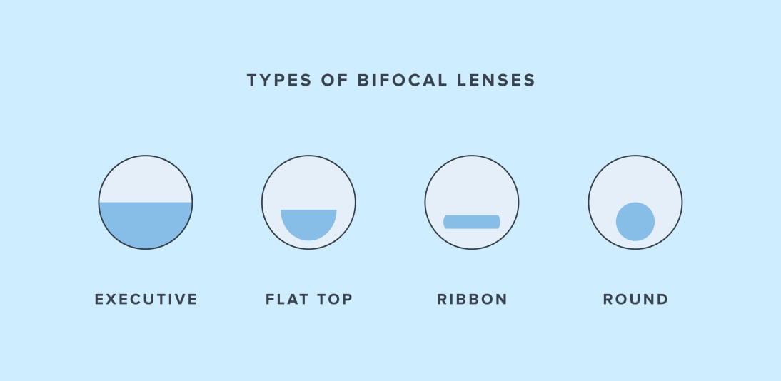 What Are Bifocals How Do They Work Warby Parker
